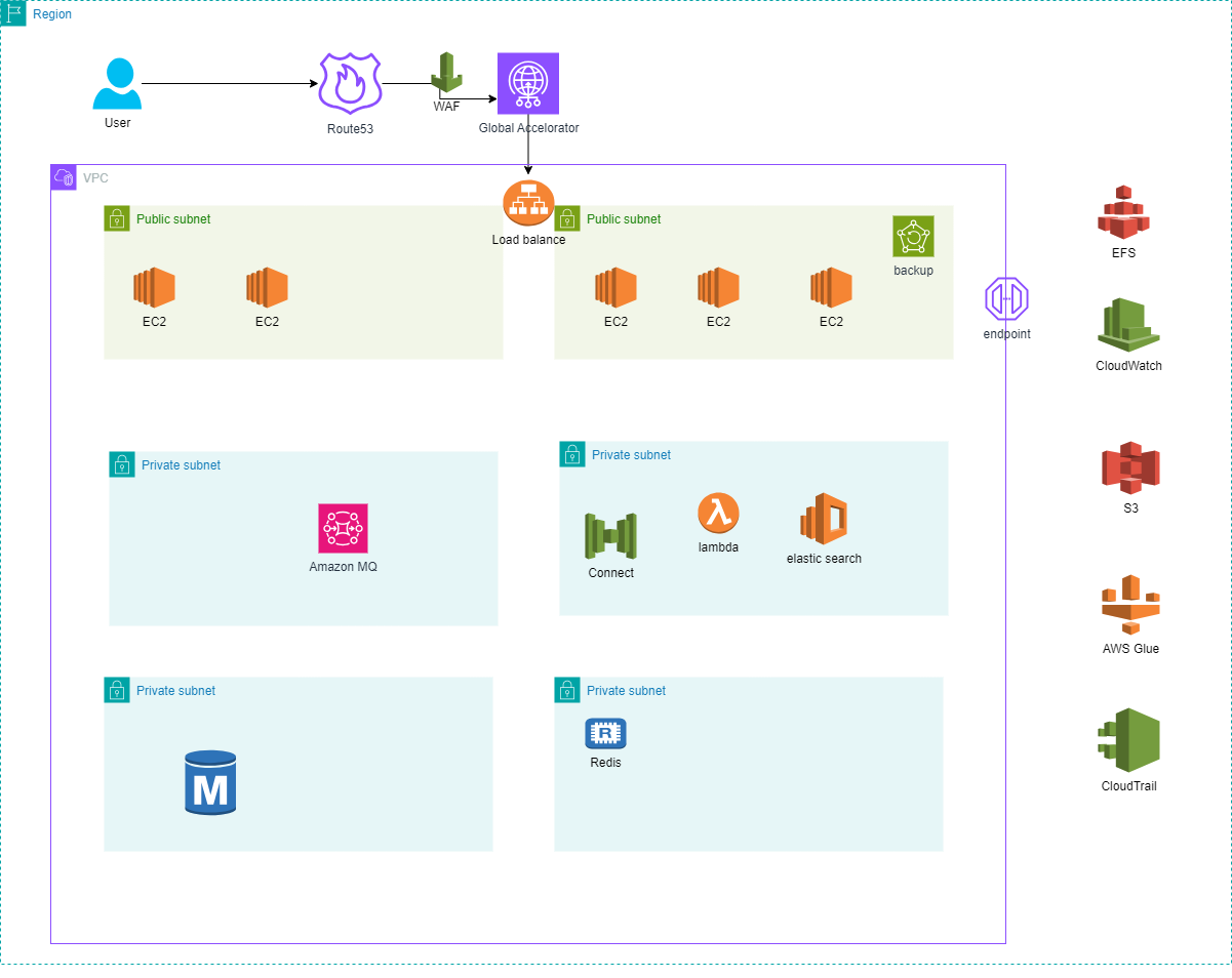 互联网客户案例